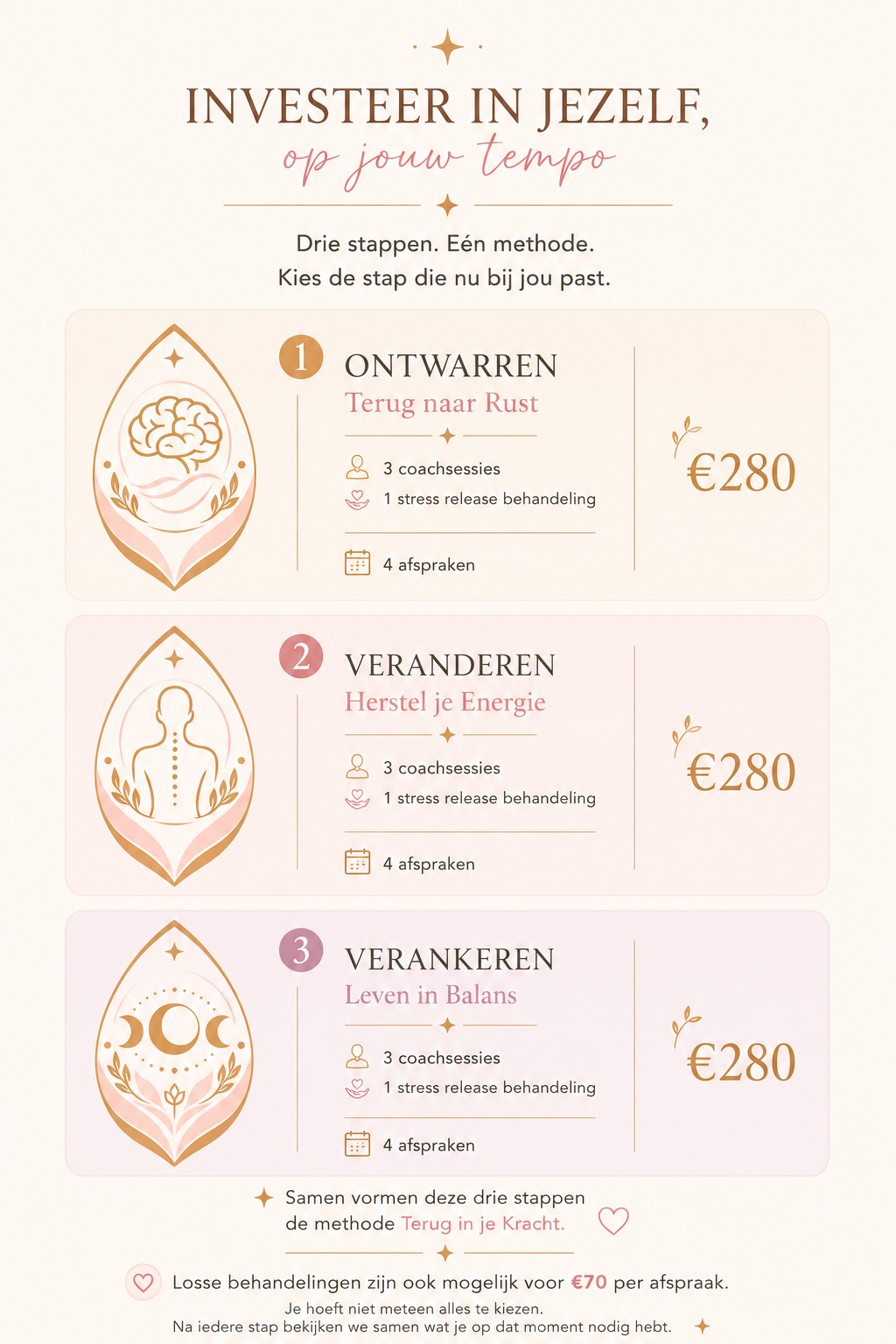 Burn-Out traject gelukkig zijn. Overspannen 