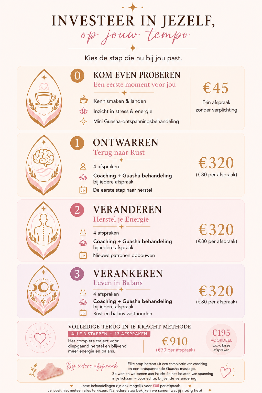 Tijd voor jezelf. Guasha massage nek schouder klachten cupping 